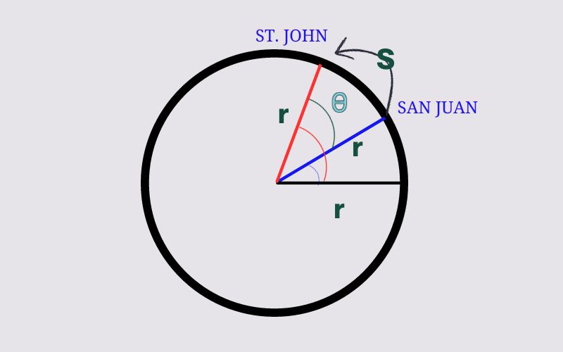 Title: Navigating the Globe: The Distance Between San Juan, Puerto Rico, and Saint John, Canada